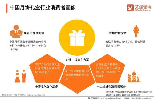艾媒咨詢 2024年中國月餅行業(yè)創(chuàng)新發(fā)展研究報(bào)告及旅游開發(fā)項(xiàng)目策劃咨詢限時(shí)免費(fèi)