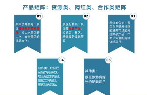 撥開迷霧看策劃，讓旅游景區(qū)在市場中煥發(fā)活力