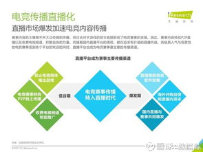 2017年中國電競生態(tài)研究報(bào)告 從游戲收入到多元發(fā)展的新紀(jì)元