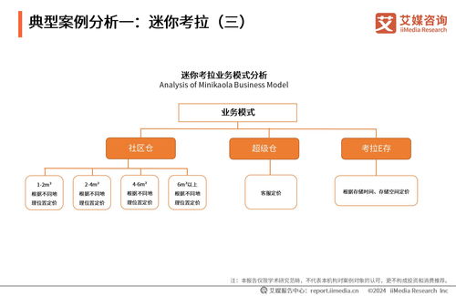 2023-2024年中國迷你倉行業(yè)發(fā)展現(xiàn)狀及標(biāo)桿企業(yè)案例分析——兼論旅游開發(fā)項(xiàng)目策劃咨詢